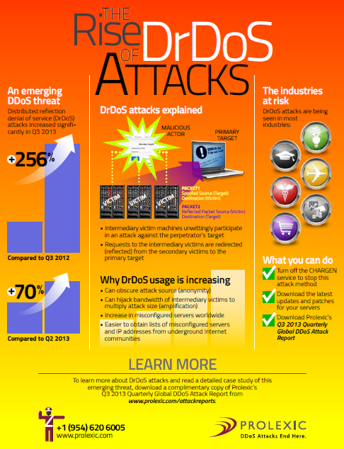 Infographic copywriter