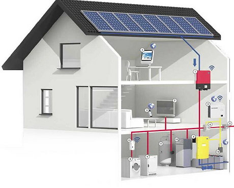 battery storage solar PV