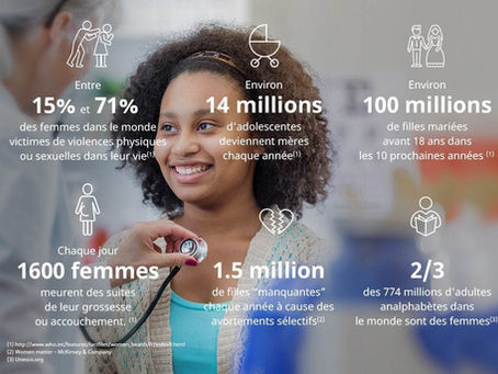 Journée d'action pour la santé des femmes