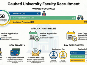 VACANCY ALERT: TEACHING POSITIONS IN ANTHROPOLOGY & PREHISTORIC ARCHAEOLOGY, GAUHATI UNIVERSITY-2026