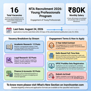 National Testing Agency Invites Applications for 16 Young Professional Posts Through Pratibha Setu Portal: An opportunity for Researchers and UPSC Aspirants