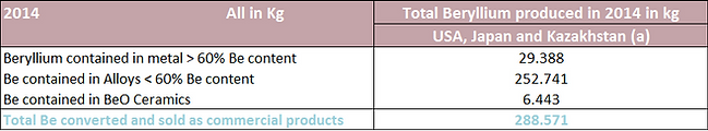 beryllium-production-2014.png
