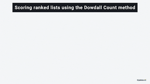 dowdall method calc.gif