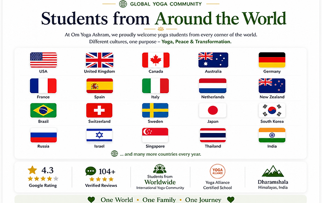 students-from-around-the-world-om-yoga-ashram-dharamshala-himalaya-india.