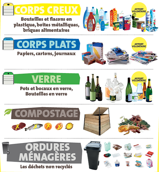 2019-fibreux-non-fibreux.png