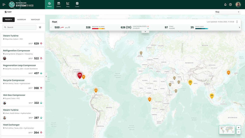 User Experience / User Interface / Digital Transformation