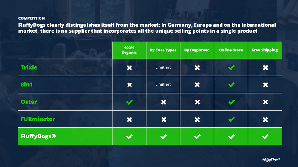 The Pitch Deck Structure, content, and examples