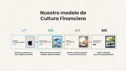 Oferta de módulos de Cultura Financiera