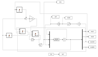 Switching Simulation