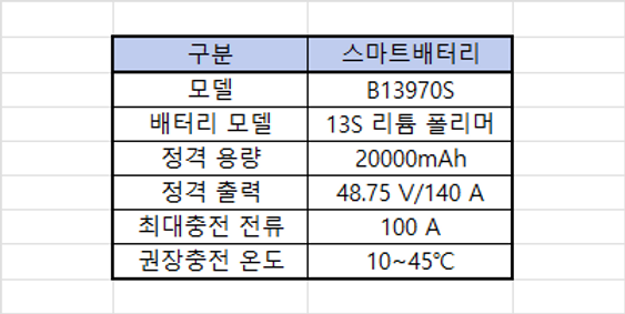 배터리용량표.png