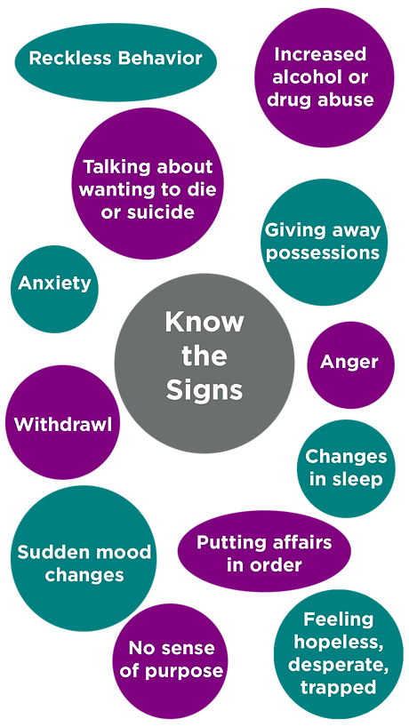 WarningSigns.png