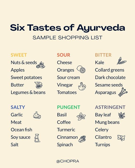 six tastes of ayurveda