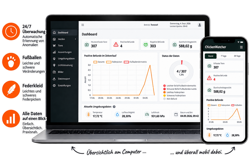 ChickenWatcher Software Dashboard Übersicht