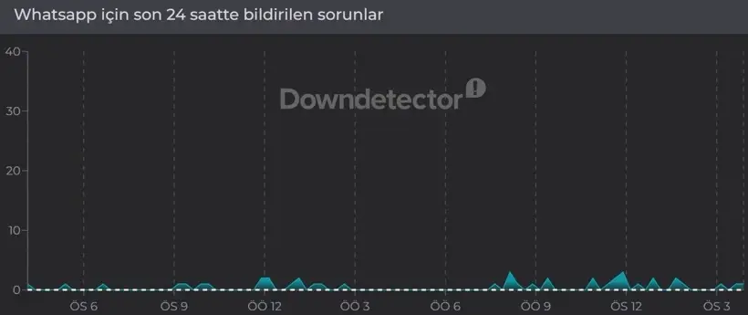whatsapp çöktü mü img1