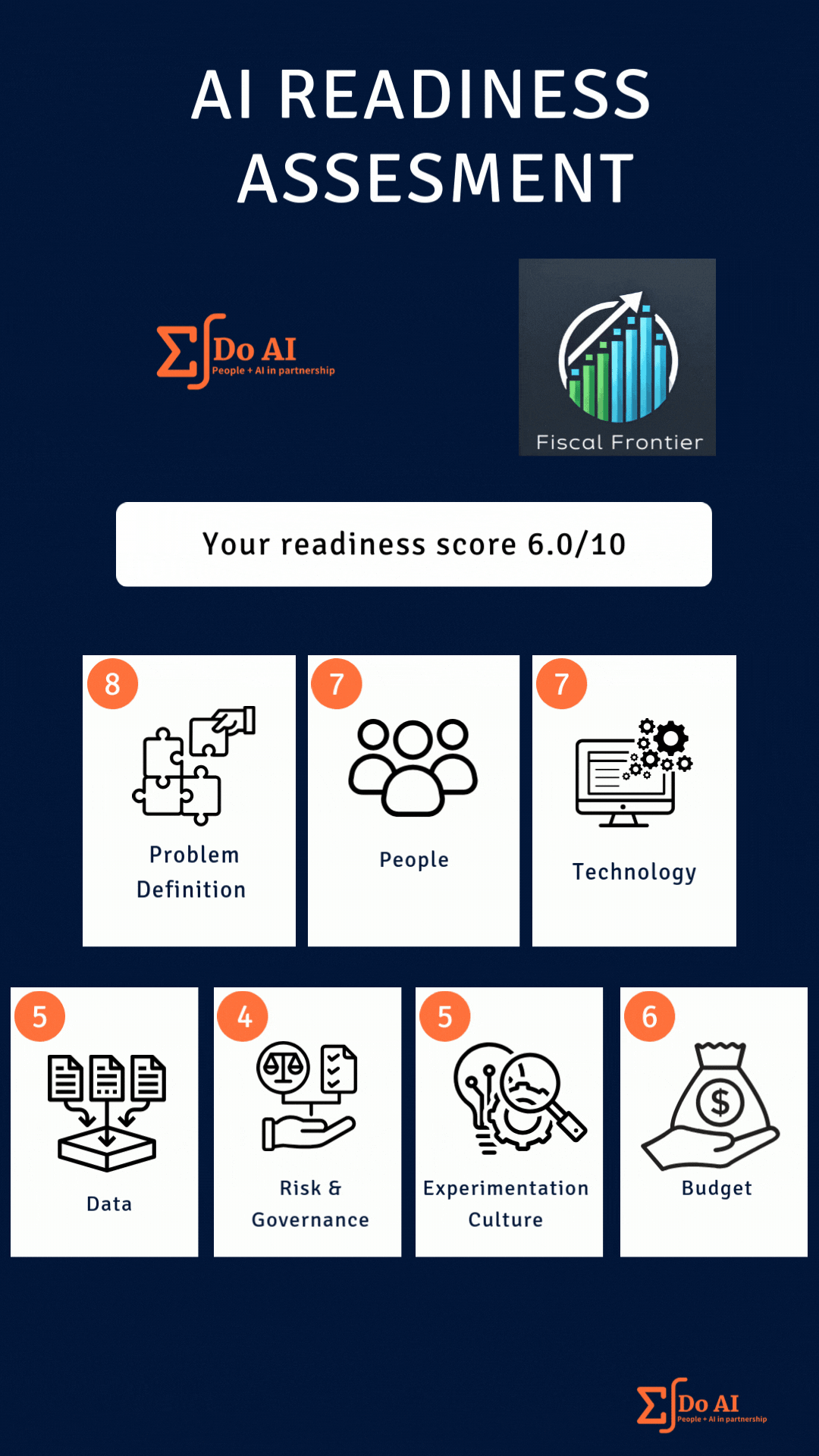 Do AI - Readiness Assessment Sample.gif
