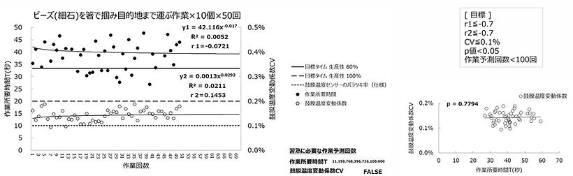データ解析 例 パターン4