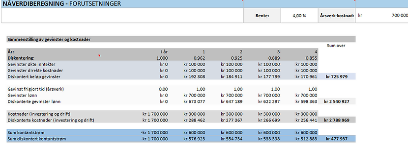 gevinstanalyse del 2.PNG