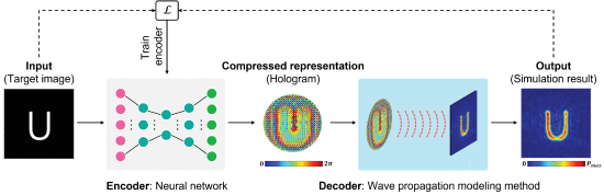uffc-hologram_network.gif