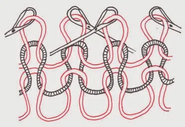 Schéma d'un tissu bord côtes