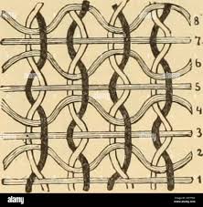 Schéma de la structure d'un tissu gaze