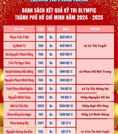 TUYÊN DƯƠNG - KHEN THƯỞNG HỌC SINH ĐẠT KẾT QUẢ CAO TRONG KÌ THI OLYMPIC CẤP THÀNH PHỐ HỒ CHÍ MINH NĂM 2024 - 2025