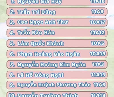 || CÔNG BỐ DANH SÁCH ĐOÀN HỌC SINH TIÊU BIỂU HỘI TRẠI TRUYỀN THỐNG 9/1 LẦN THỨ XVII - NĂM 2025 ||