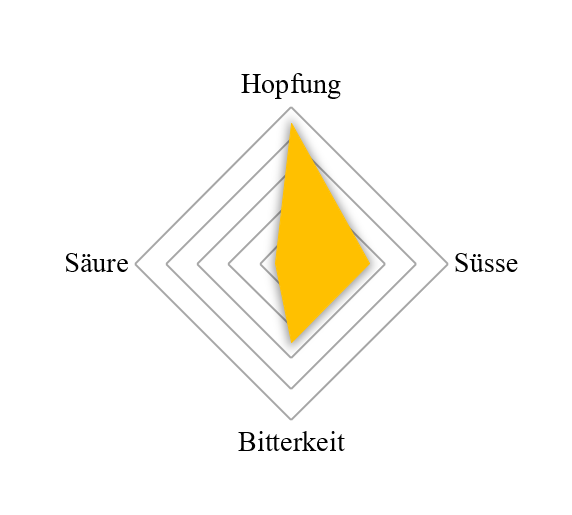 Spider Diagram zeigt Geschmack von Riegele Bayerisch Ale2