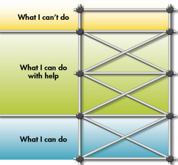 SCAFFOLDING