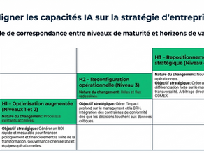 Les trois horizons de valeur en entreprise : composer avec l'IA là où vous en êtes
