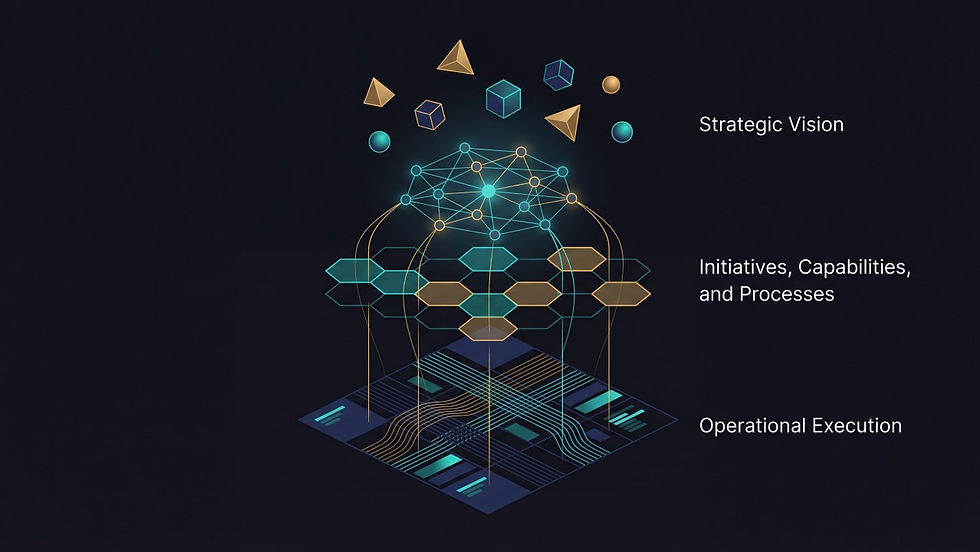 Piloter la transformation : une proposition de metamodèle