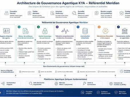 Know Your Agent : le protocole de gouvernance agentique qui réconcilie innovation et régulation