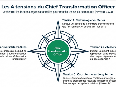 4 challenges facing the Chief Transformation Officer, and how to turn them into opportunities