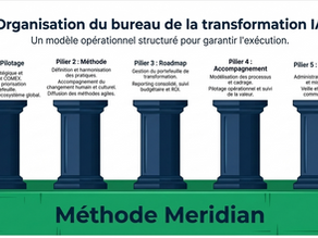 Le Bureau de la Transformation IA : méthode et vision