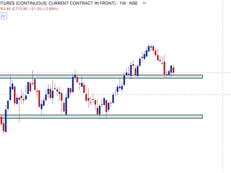Stocks at major Support Zone
