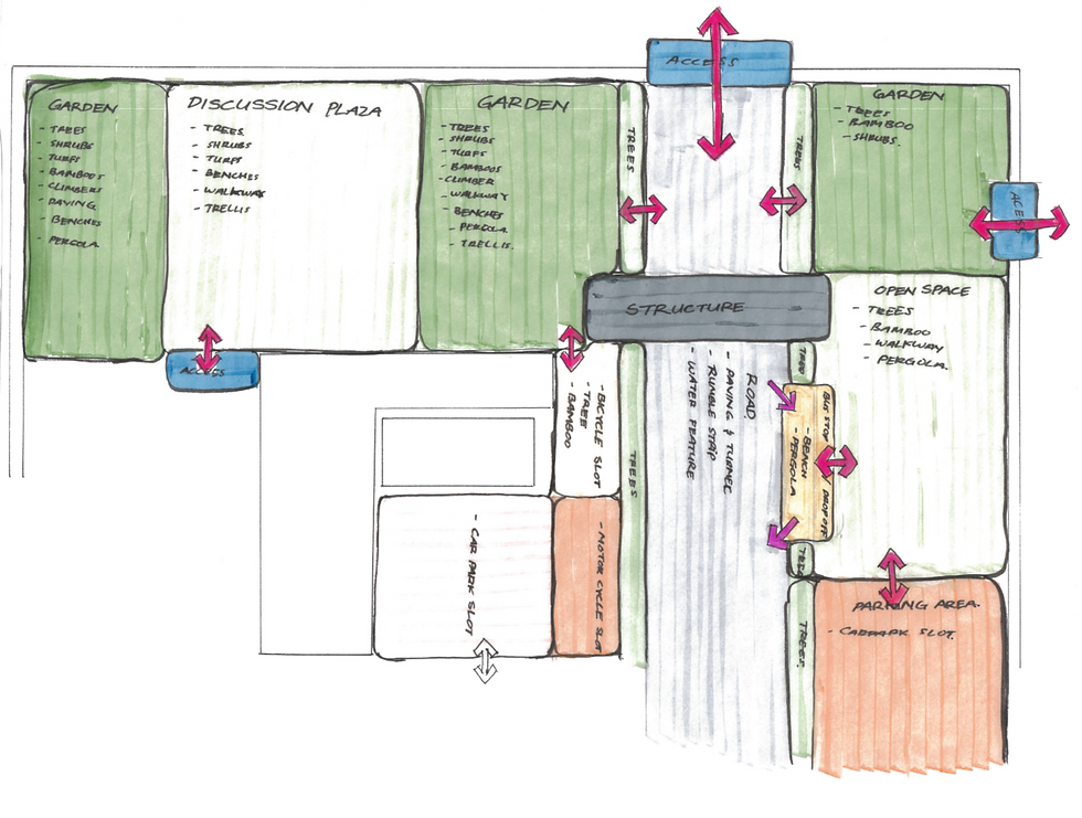 functional diagram