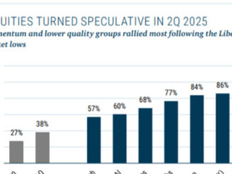 From Tariff Pause to Speculative Sprint: Q2’s High-Beta Surge