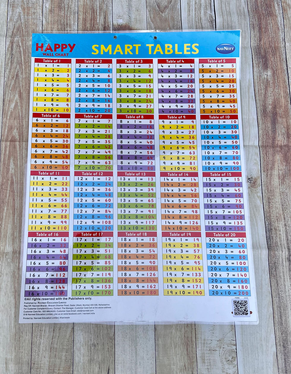 Smart Tables Wall Chart Jumbo Size Swadeshi Roots