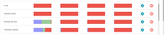 See utilization of your authorizations