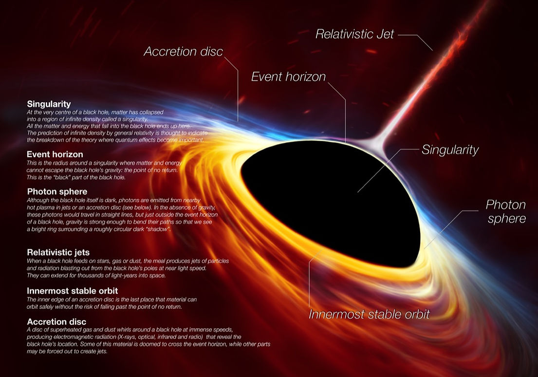blackhole-infographic.jpg