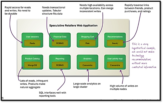 Graph-Based