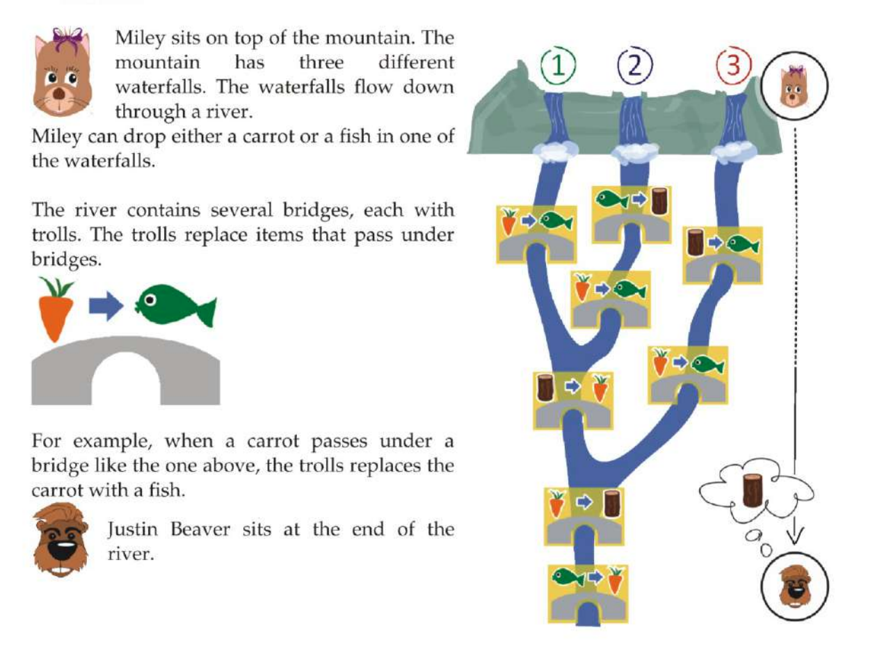 ACSL Elementary - Simplifying Boolean Expressions 1 content media