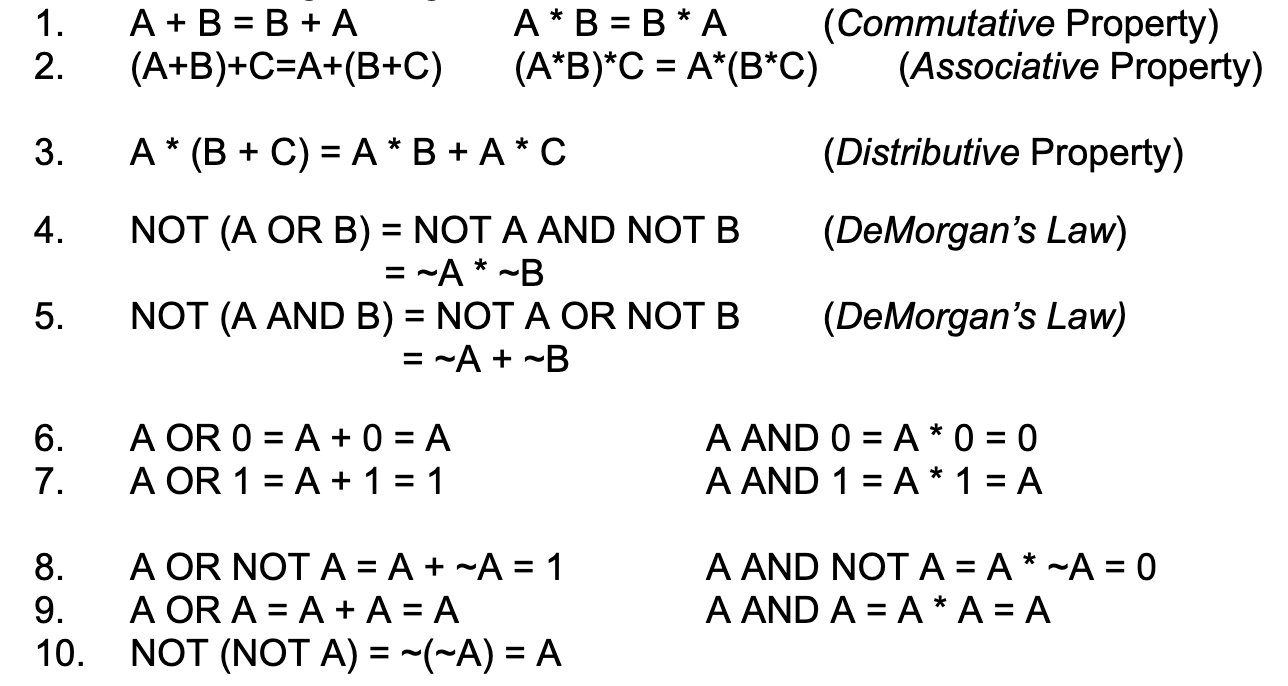 ACSL Elementary - Boolean Algebra 4 content media