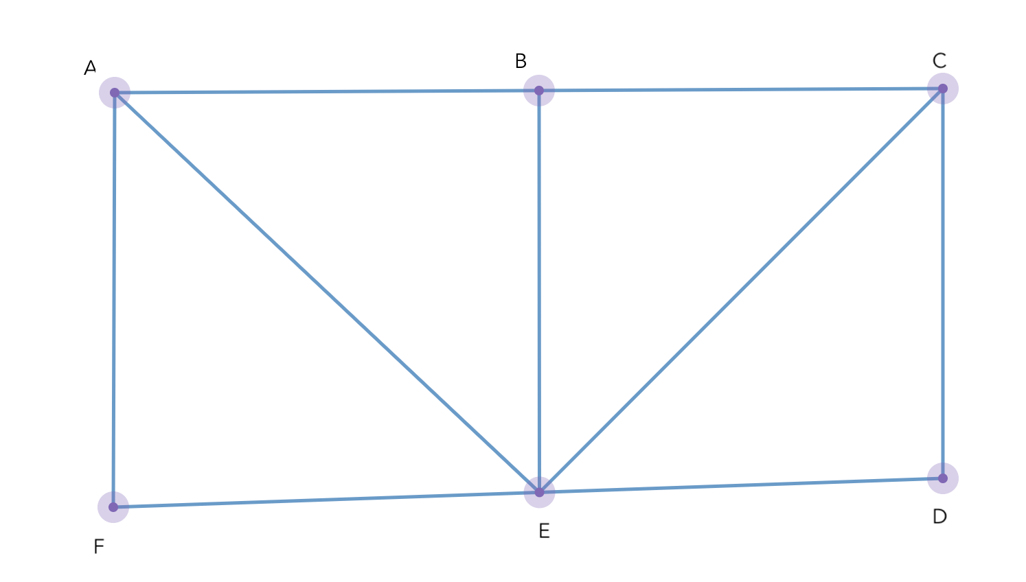 ACSL Elementary - Graph Theory 2 content media