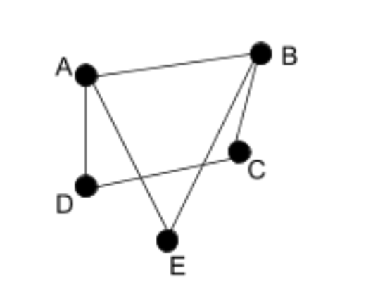 ACSL Elementary - Graph Theory 3 content media