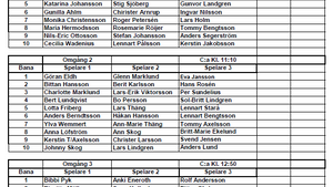 Startlista Bakers 3 december