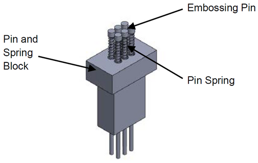 Pin Setup