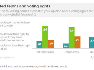 Virginia Republicans to Challenge Restoration of Felon Voting Rights