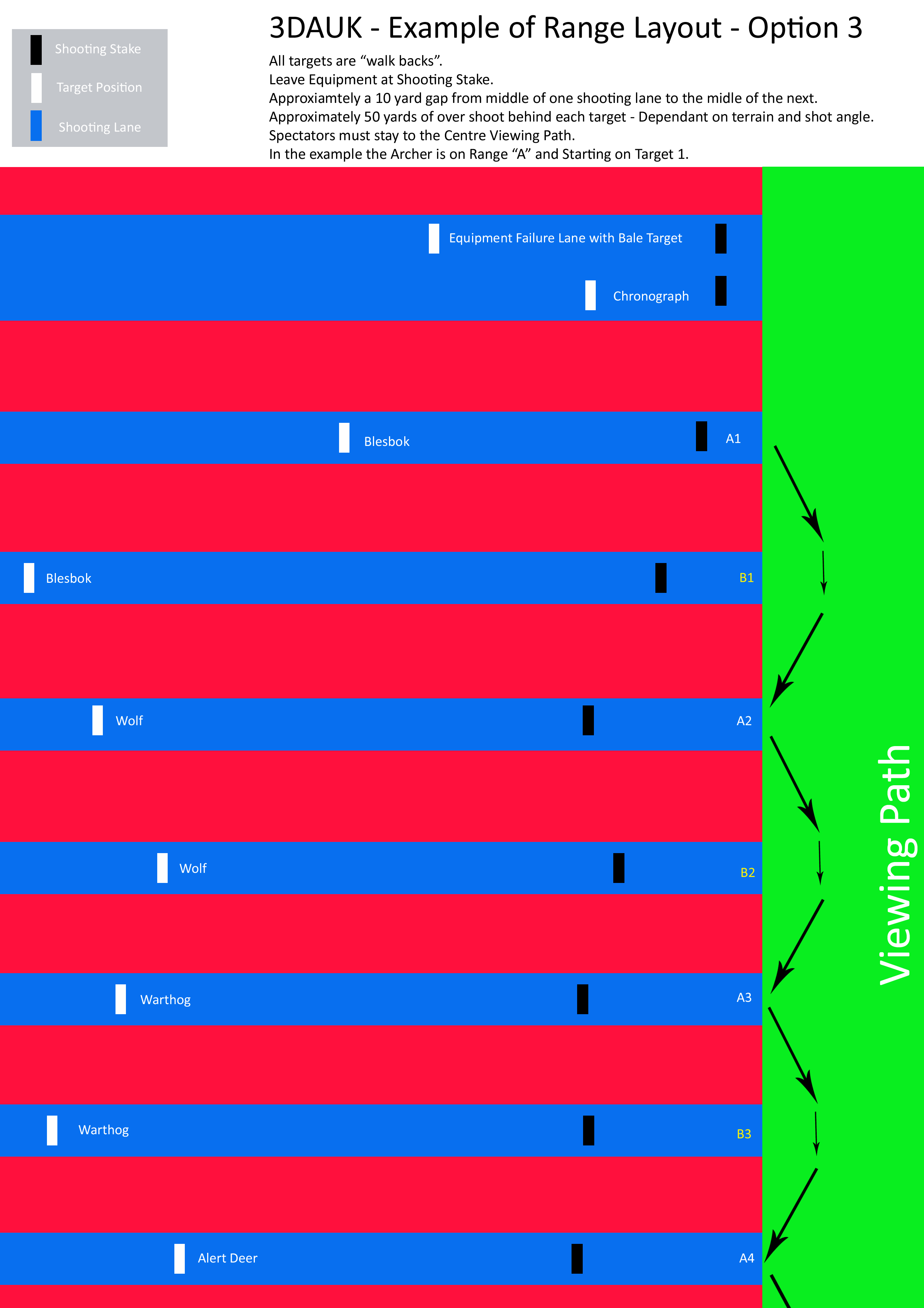 3D Archery UK Sample Range Layouts