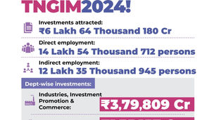 Tamil Nadu's Global Investment Summit 2024: A Catalyst for Economic Growth and Employment Opportunities