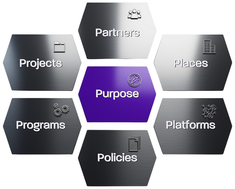 DD_Ecosystem_Building_Framework (4) copy.png